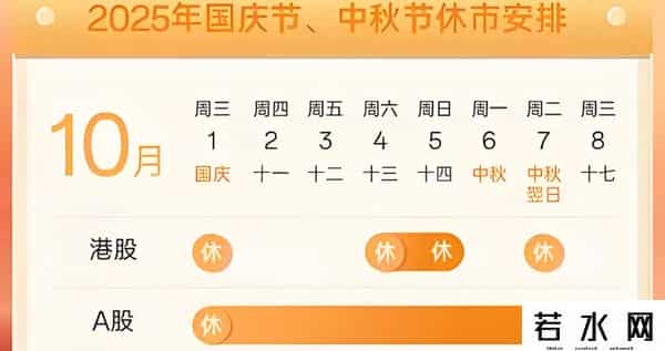 国庆港股大涨，那你今天咋不加仓呢？