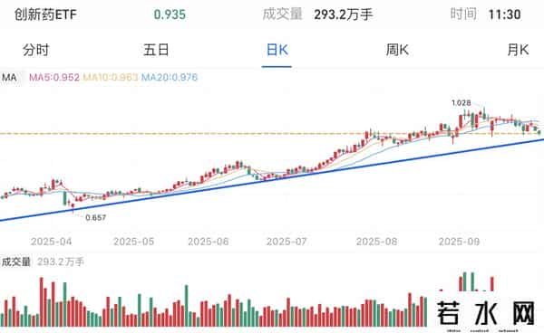 操作：CPO机器芯片、医酒恒科；如何计算基底以评估上行潜力？