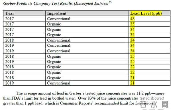 嘉宝米粉重金属超标