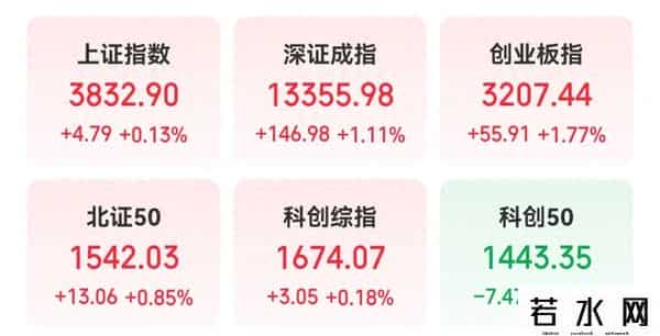 催化不断，这一领域掀起涨停潮！融资客大手笔加仓多只海外机构调研股