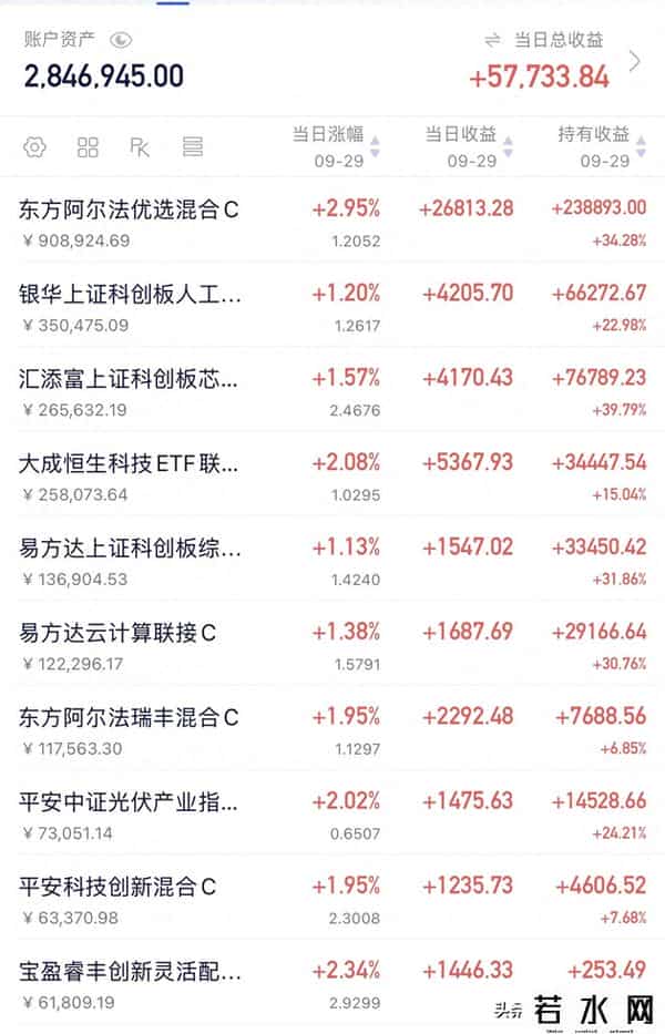 牛市旗手大爆发！创指反包大涨3%，持仓还是持币过节？