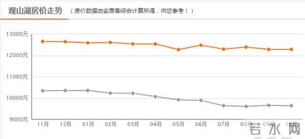 衡山二手房出售