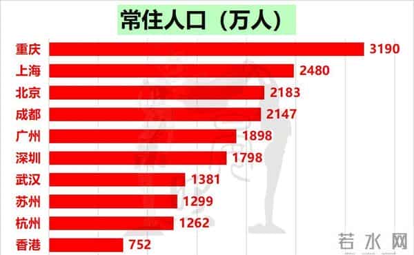 中国哪个城市人口密度最大