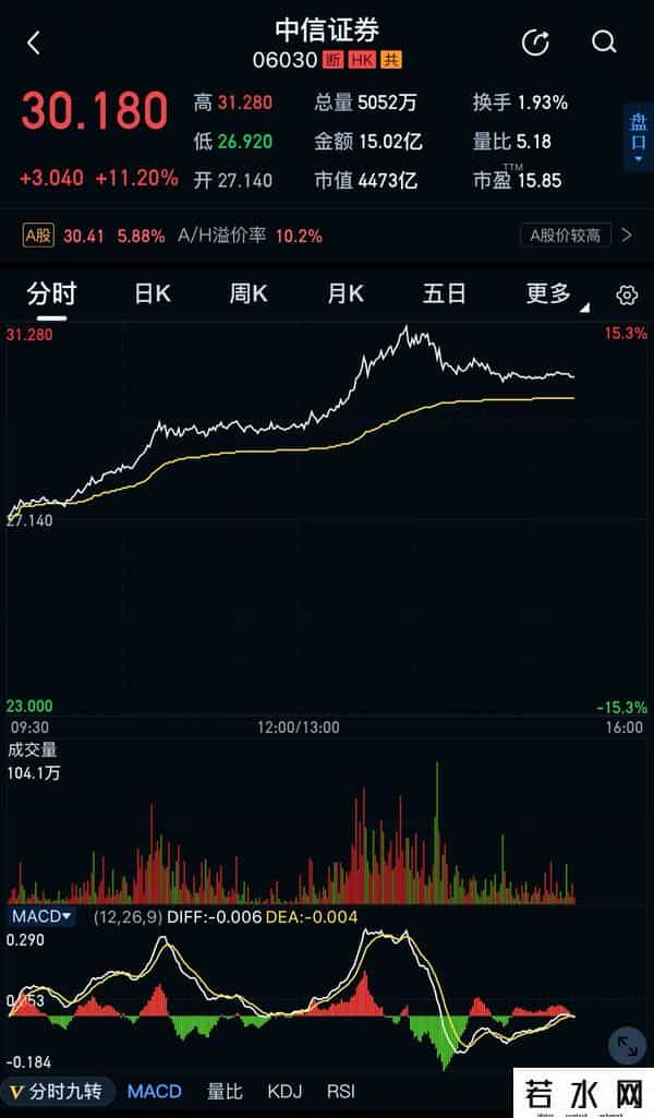 今天的A股走势真的是惊心动魄，荡气回肠9.29