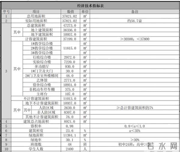 一中分校：漳州一中芗城分校，来了！