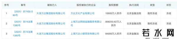 71岁王健林再陷危机，或将成老赖