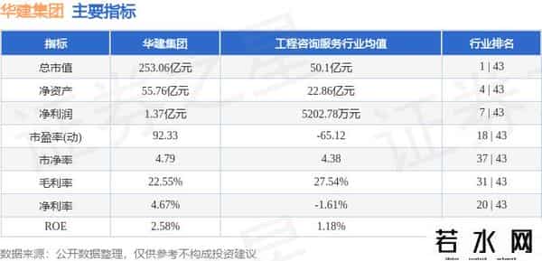 华建集团（600629）9月29日主力资金净买入6544.29万元