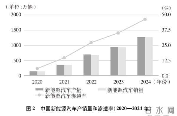 今年第一部国产18禁