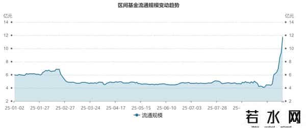 芯片上游为什么悄悄爆发了