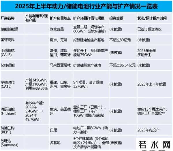 储能市场再现“一芯难求”，订单排到明年！
