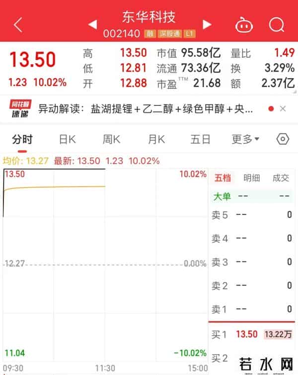 A股新热点！龙头股，“秒”涨停