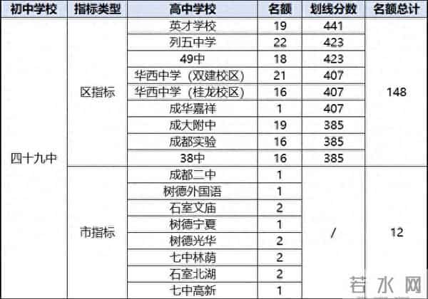 成都49中坠亡学生