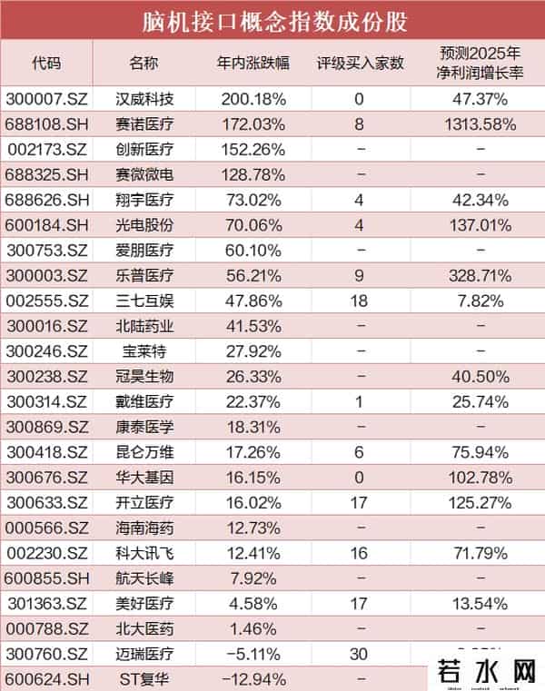 脑机接口彻底火了！四大天王股价翻倍，背后真相让人震惊