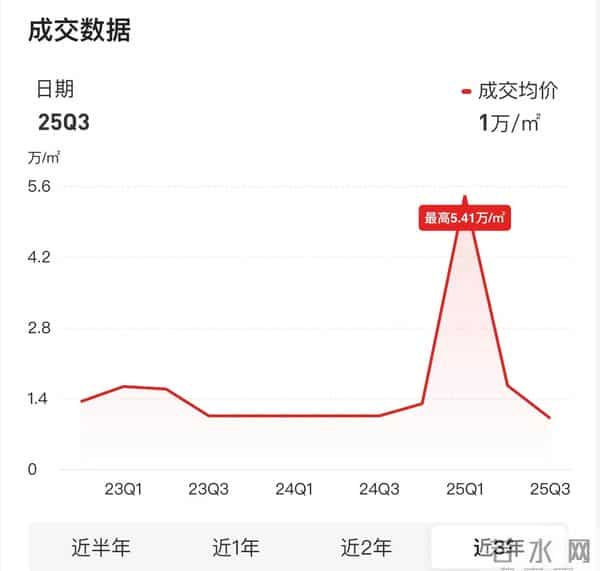 重庆美利山:33亿!重庆史上最大“拆迁富”登场!