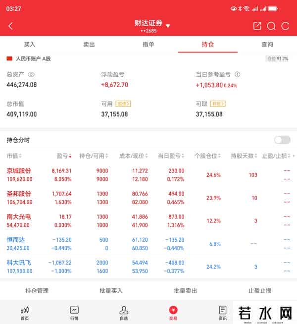 科技股弱势反弹，计划持股过节