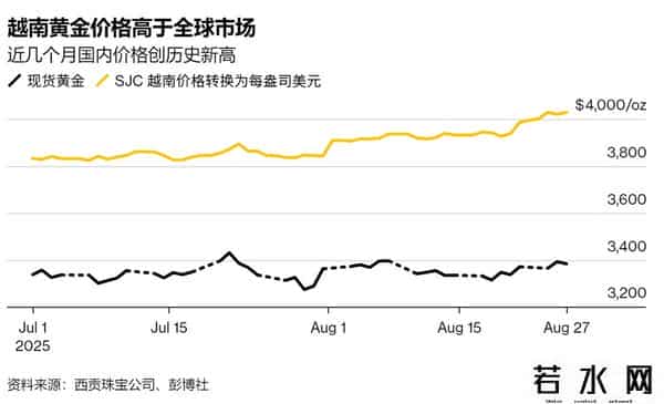 越南贸易商称黄金改革将助力越南盾，并缩小价格差距