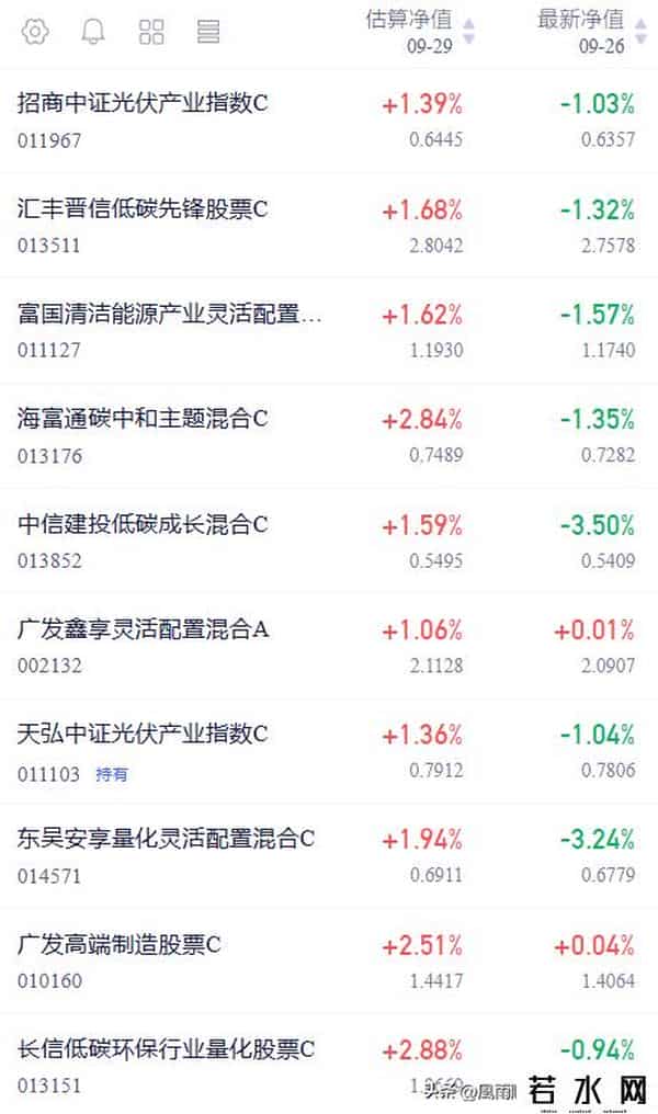 光伏涨了：10天线失守仅用两天就反包，多头是真强还是虚晃一枪？