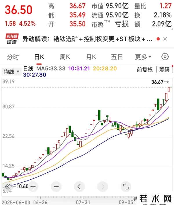 重点监控下，年内最强st股闪崩跌停！而四次停牌核查的st还在涨停