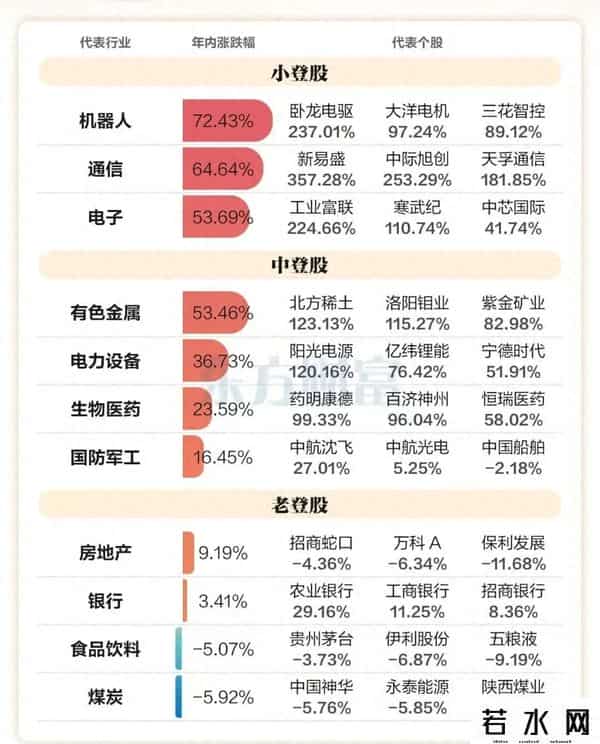 “一天没凑够1000万，我错失摩尔线程老股”