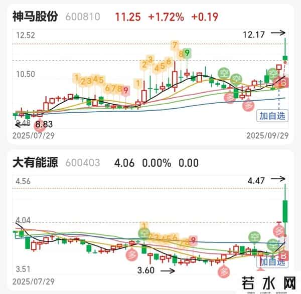 2025.9.29复盘：短线情绪确实太差。本金5千，目标5万，第80天。