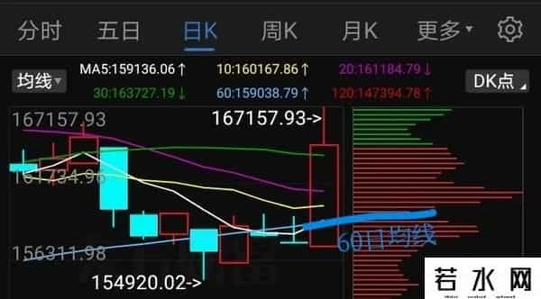 9月29日，证券板块，明天走势