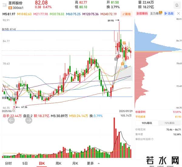 科技股弱势反弹，计划持股过节