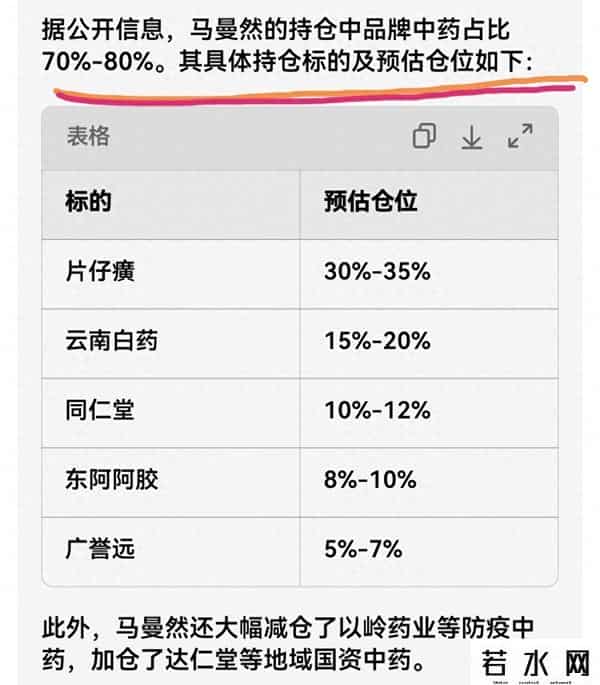 马曼然持仓中药企业数据