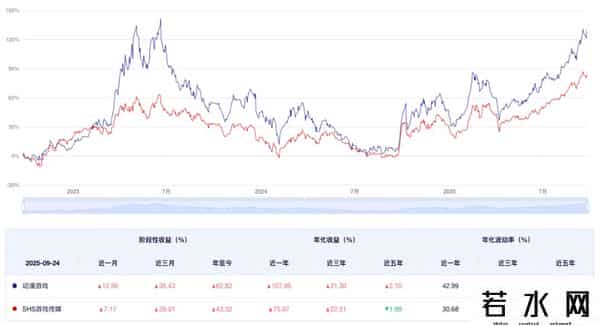 玩不玩游戏，都该看看游戏的ETF了
