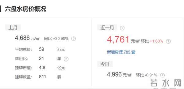 赤水二手房：贵州10月各市州及88个县份最新房价出炉！你家那里现在卖多少了？