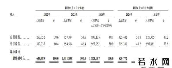 名创优品版“泡泡玛特”，要上市了