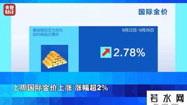 金价，涨！油价，暴涨！