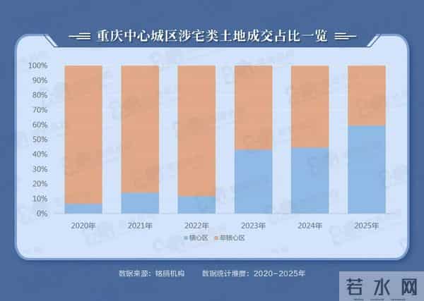 重庆美利山:33亿!重庆史上最大“拆迁富”登场!