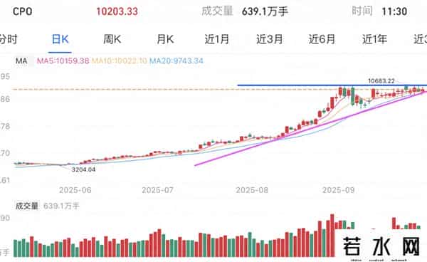 操作：CPO机器芯片、医酒恒科；如何计算基底以评估上行潜力？