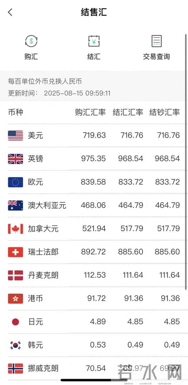 跨境电子商务个人额度查询平台