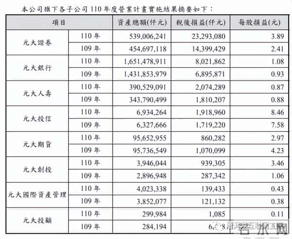 唐可珊:台湾富豪传:马志玲家族的元大金控