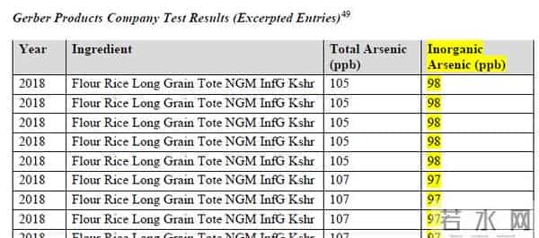 嘉宝米粉重金属超标