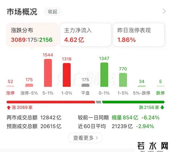 新能源板块集体狂飙！这只个股两个月涨超271%！