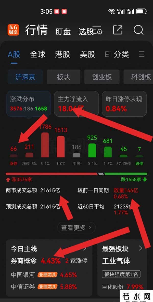 明日A股市场研判【9月30日】