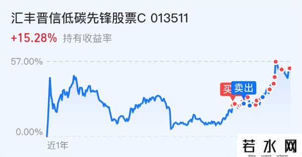 9.29日四百万基金-全体注意！A股今天大龙这样干！