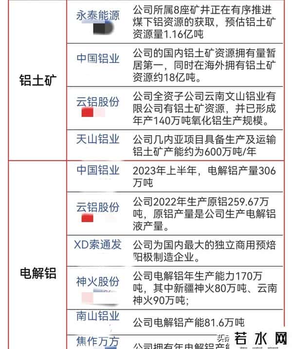 有色金属王炸！八部门印发有色金属行业稳增长工作方案 最新名单