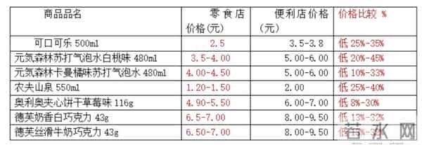 打折论坛:中国的折扣零食店正在崛起,是否会替代夫妻店成为消费首选?