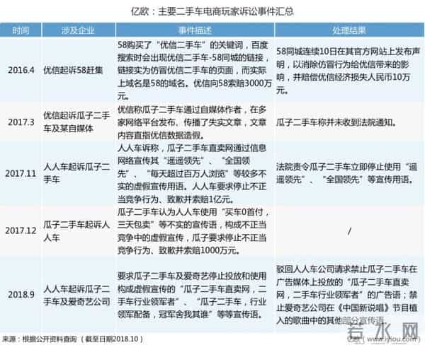 人人车二手车市场