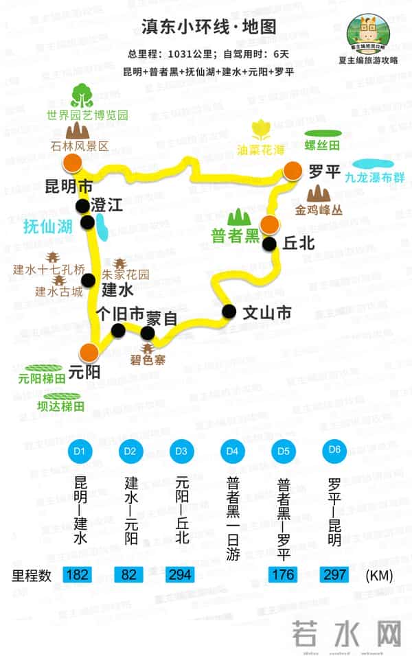 云南旅游路线图