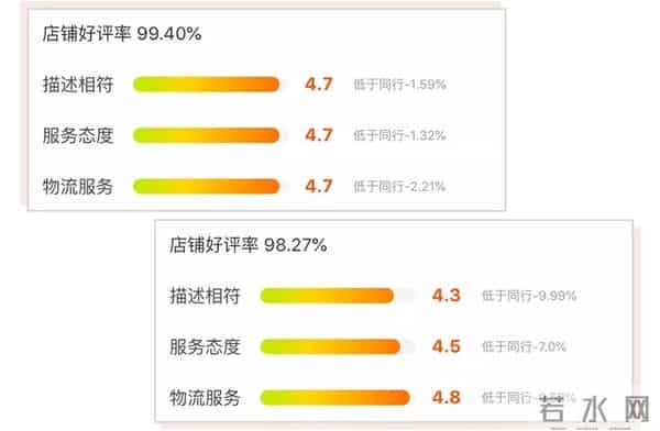 淘宝网童装秋装