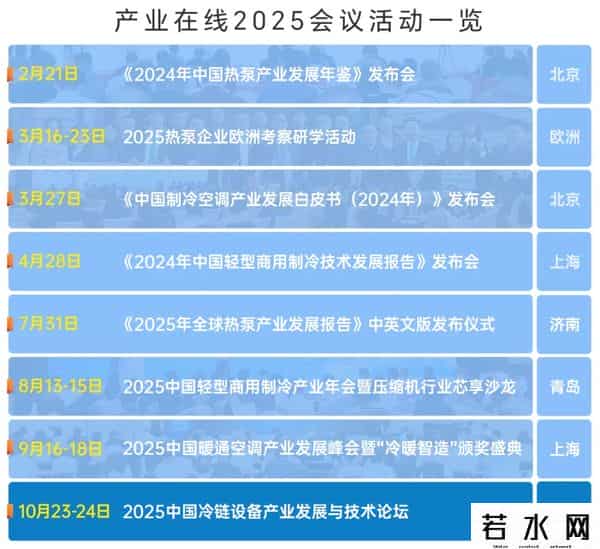 产业热点汇：8月工企利润大幅增长，东南亚最大空调基地投产，美的格力布局机器人，小米大家电登录欧洲