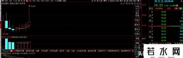 真狠!新高之后连跌9天,从34跌到19.33,追高散户-这辈子还能解套吗
