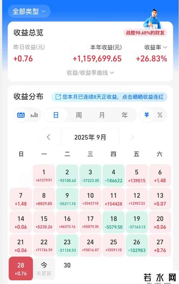 9.29日四百万基金-全体注意！A股今天大龙这样干！