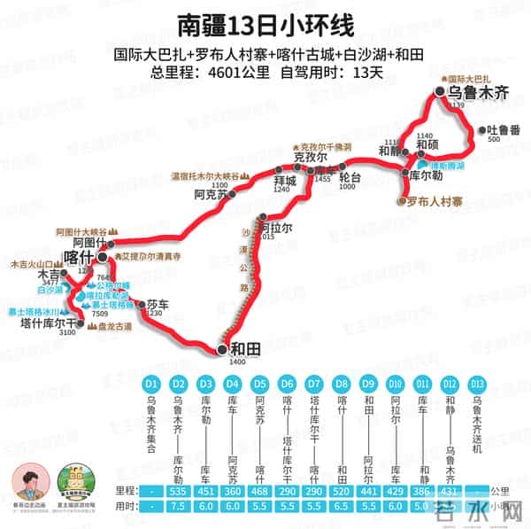 云南旅游路线图