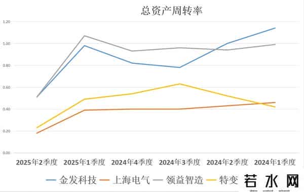 储能材料：金发科技、上海电气、领益智造、特变电工，谁是老大