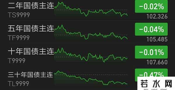 9月29日丨债市今日行情，交易所收盘债况，利率债晚上吃面？